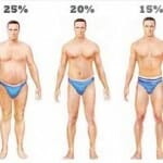 percentage lichaamsvet bij mannen